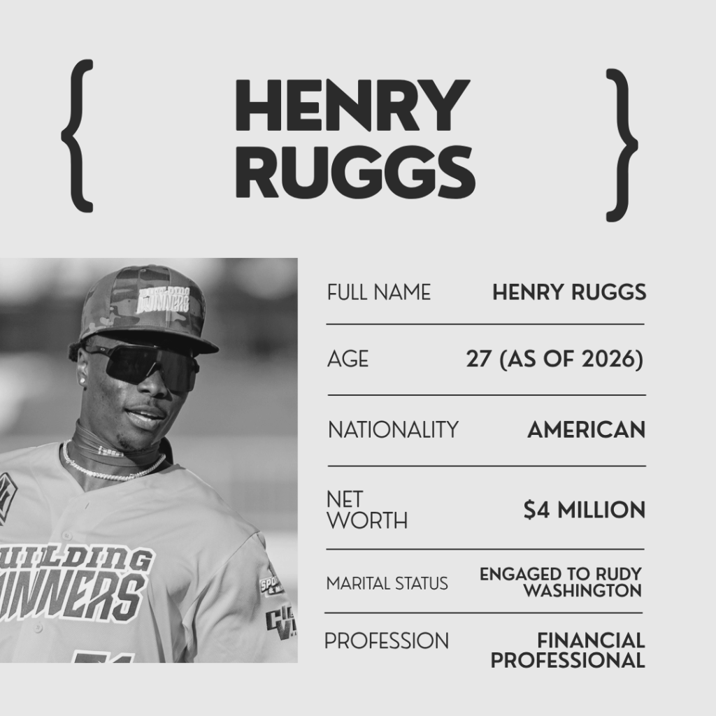 Henry Ruggs Net Worth