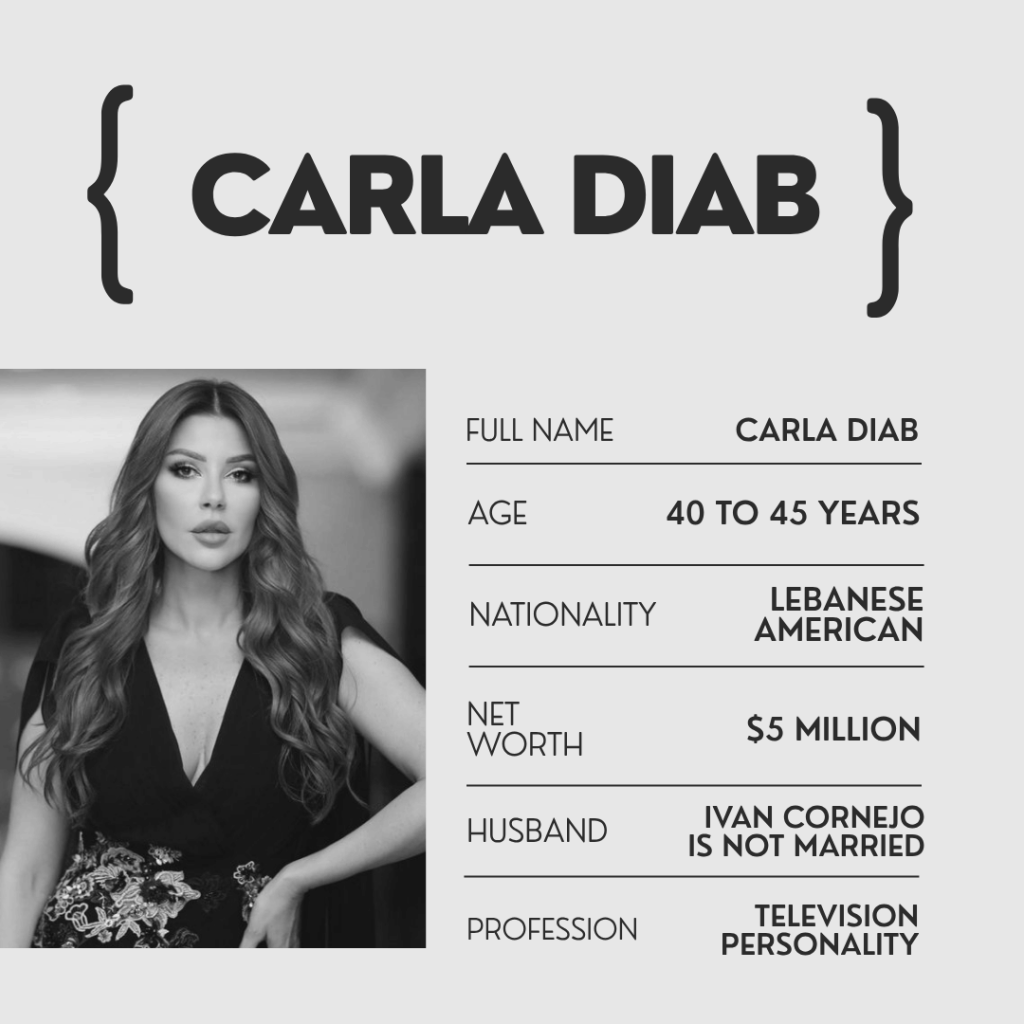 Carla Diab Net Worth
