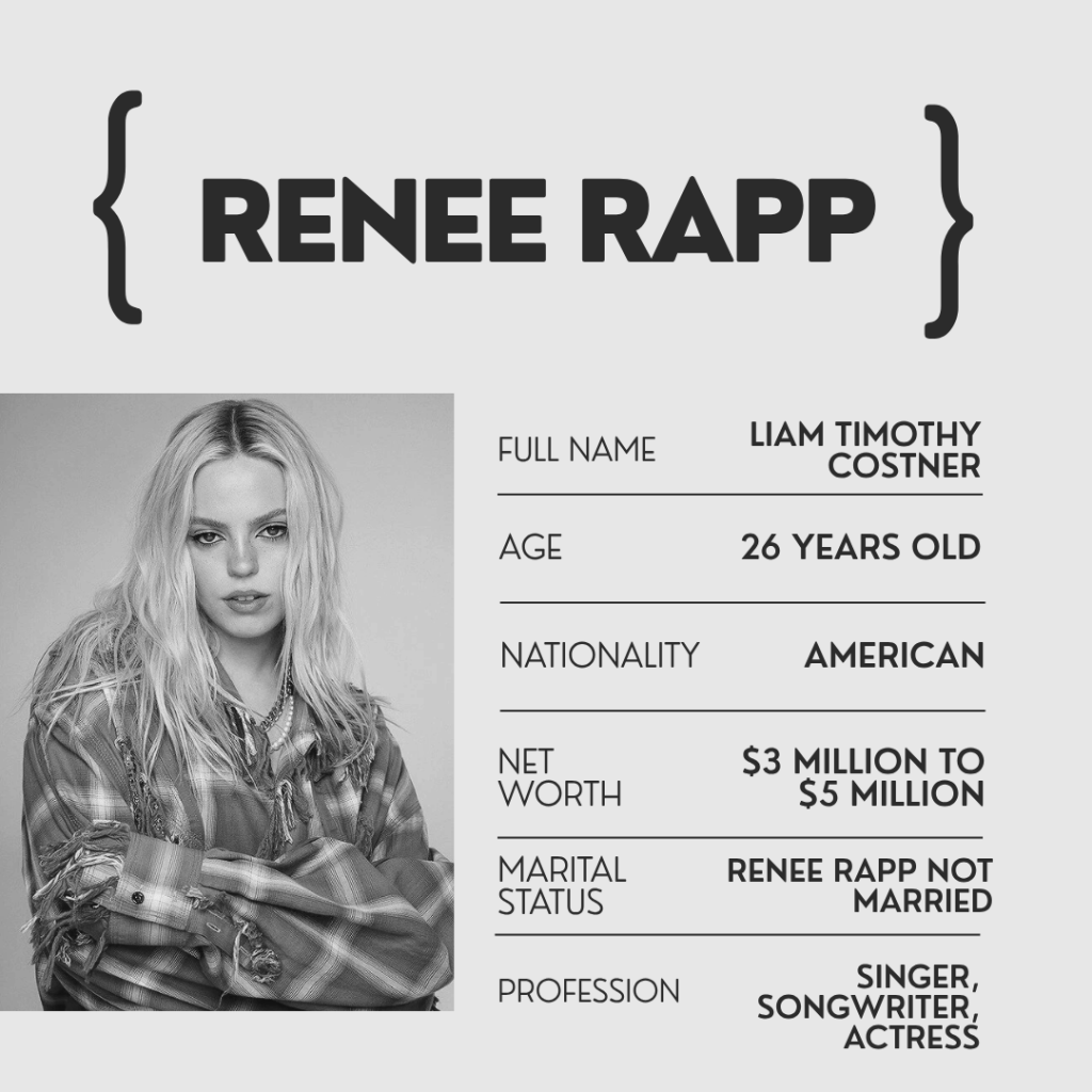 Renee Rapp Height